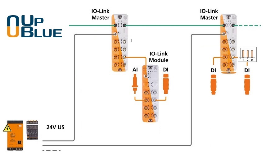 IFM IO-Link Master